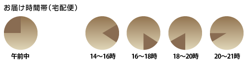 配達時間指定